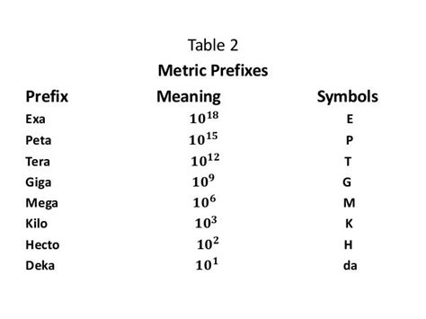 how many zeros in giga|Table of Metric Prefixes.